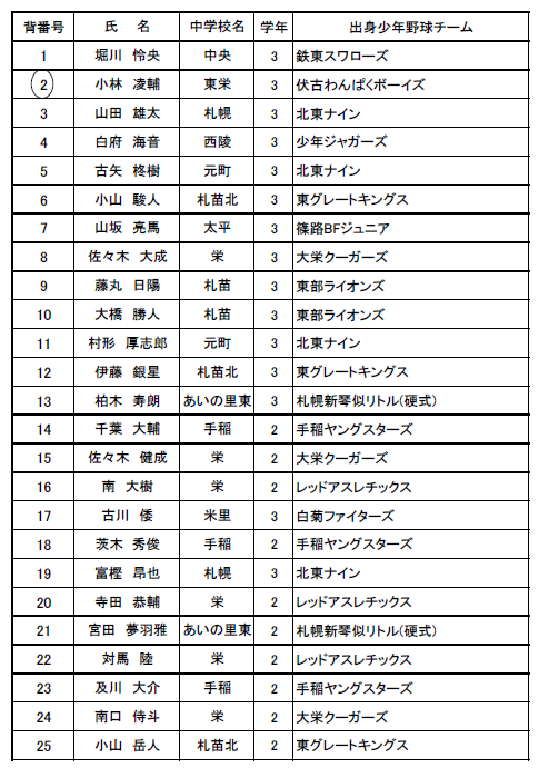 18春 札幌東リトルシニア 発行人の中学野球ブログ